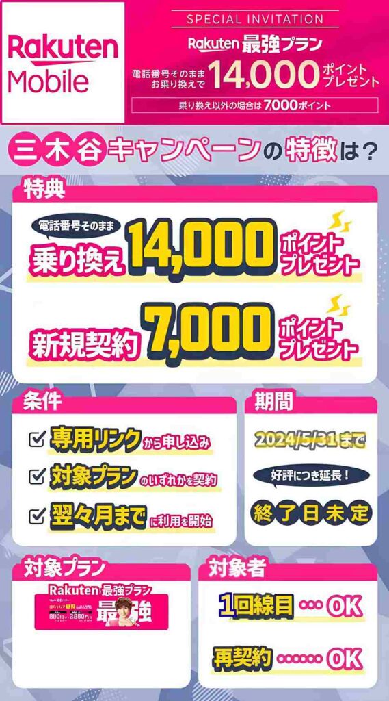 楽天モバイル三木谷キャンペーンの概要画像