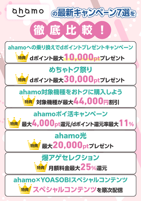 ahamoの最新キャンペーン7つを紹介している画像