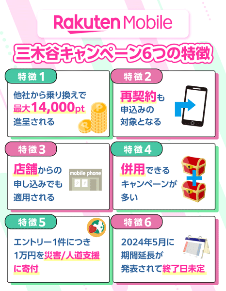 楽天モバイルの三木谷キャンペーン6つの特徴
