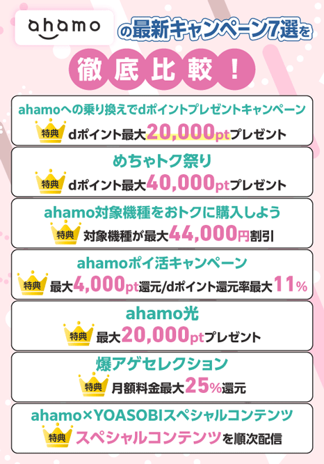 ahamoの最新キャンペーン7つを紹介している画像