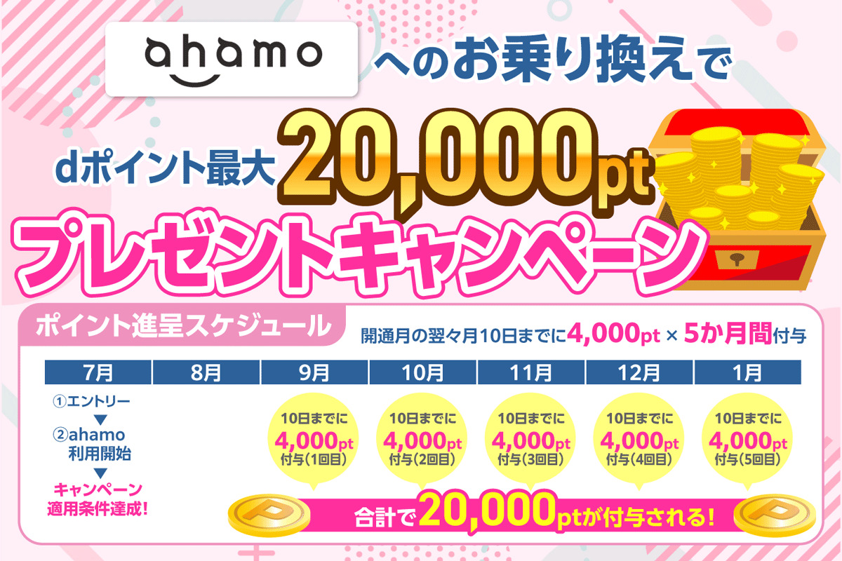 ahamo乗り換えキャンペーンの特典であるdポイント10,000ptの進呈方法を示す画像