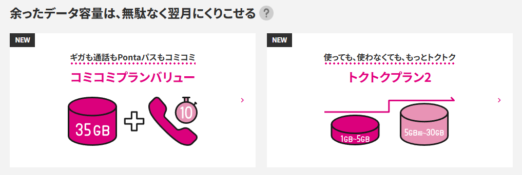 UQモバイルの月額料金プランのスクショ画像
