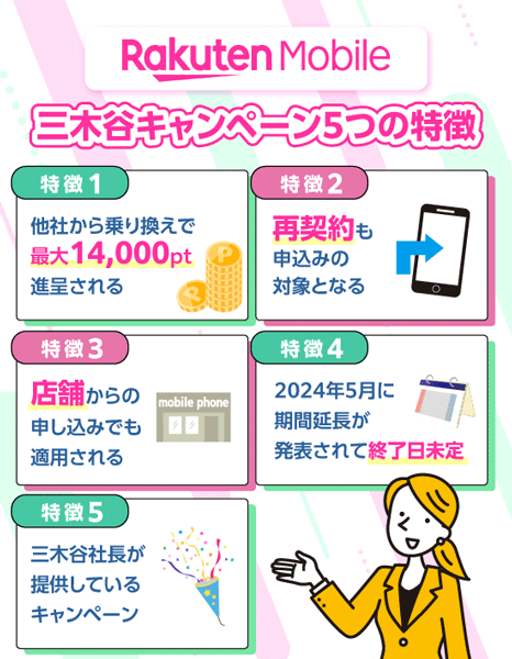 楽天モバイルの三木谷キャンペーン5つの特徴