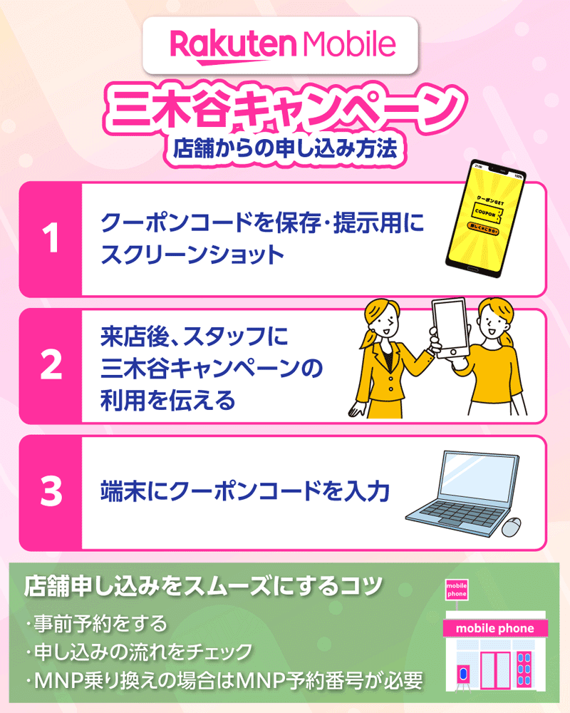 店舗からの三木谷キャンペーン申込み方法