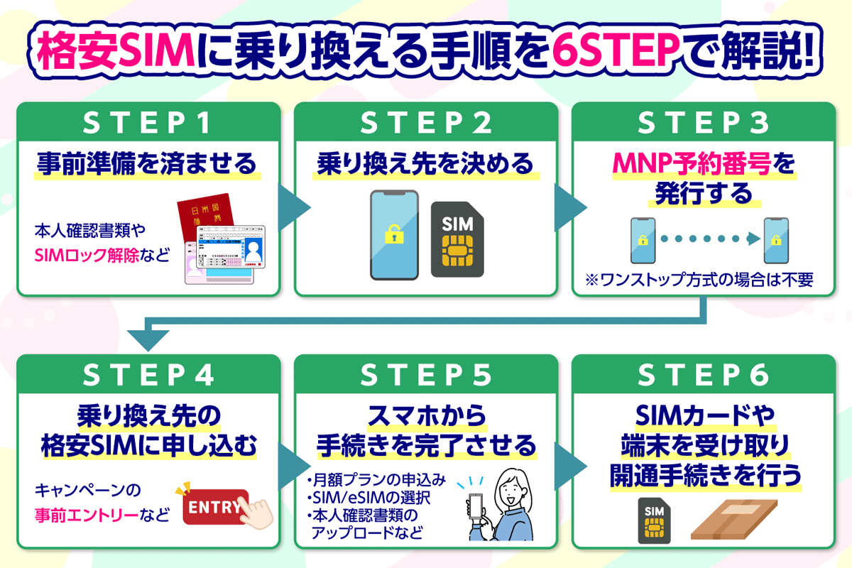 格安SIMに乗り換える6つの手順
