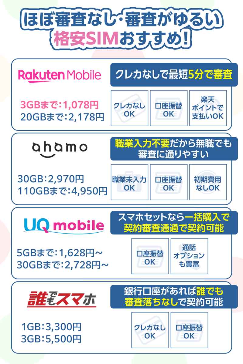 ほぼ審査がなし・審査がゆるい格安SIMおすすめ4社