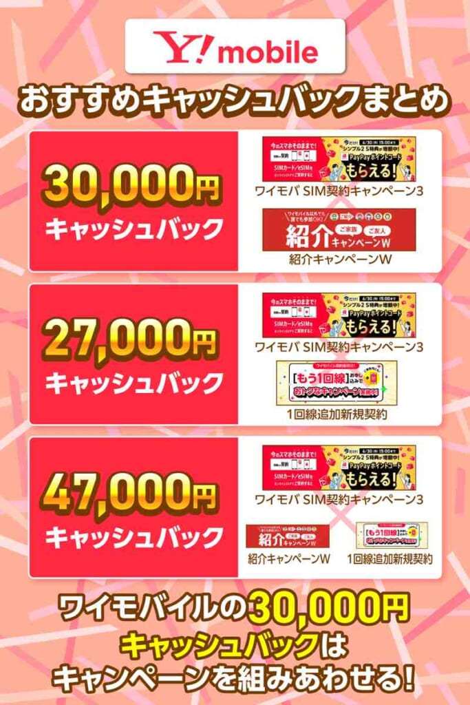 Yモバイルのキャッシュバックの一覧画像