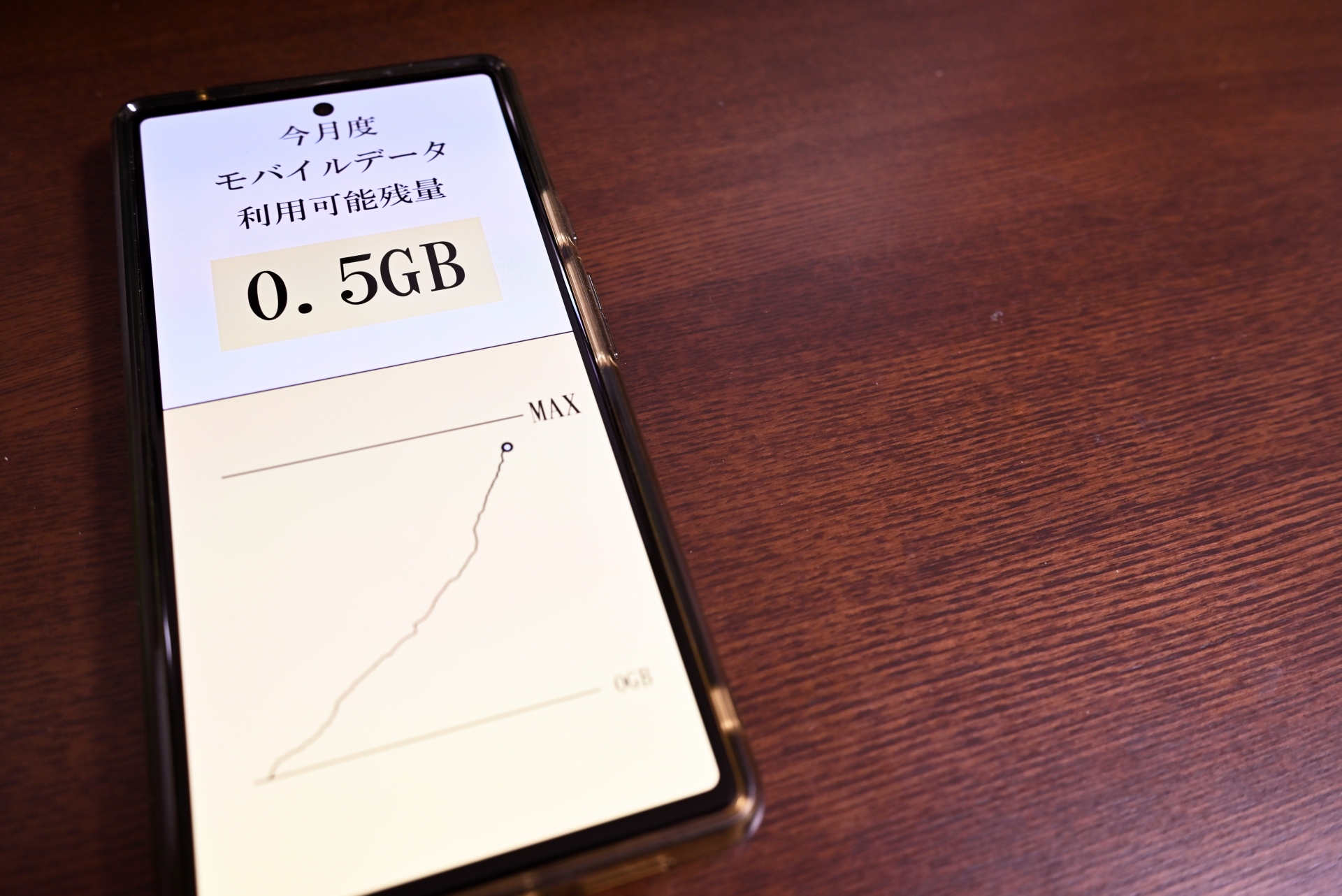 スマホのデータ使用量イメージ1